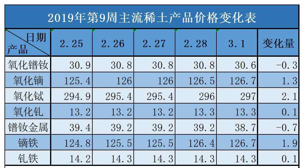 稀土交易所 稀土交易所何時(shí)成立？稀土上市公司有哪些？