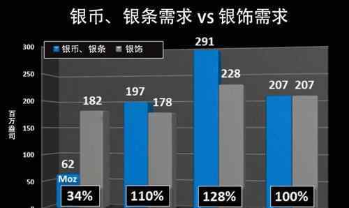 避險(xiǎn)資產(chǎn) 避險(xiǎn)資產(chǎn)有哪些？它和風(fēng)險(xiǎn)資產(chǎn)哪個(gè)更值得投資？