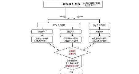 期貨3萬(wàn)變3億 期貨3萬(wàn)變3億是什么情況，期貨和現(xiàn)貨的區(qū)別是什么