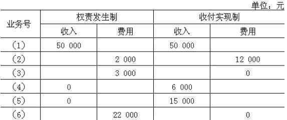 發(fā)行股票的手續(xù)費計入什么科目 發(fā)行股票的手續(xù)費計入什么科目？發(fā)行股票的費用包括