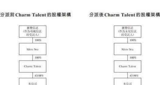 吳亞軍家族 吳亞軍家族成員包括哪些，吳亞軍家族信托教科書