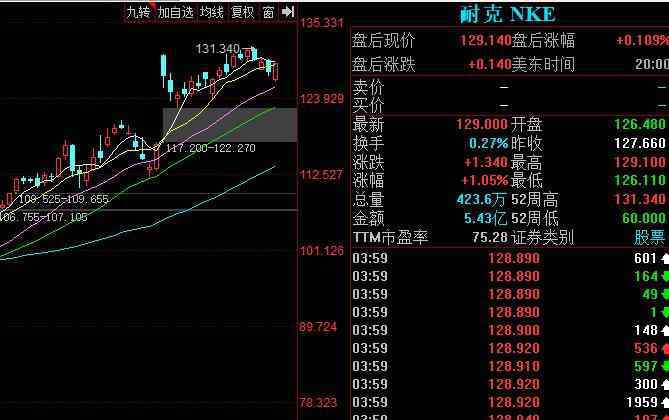 耐克市值 耐克市值現(xiàn)在是多少，耐克市值是如何起家的