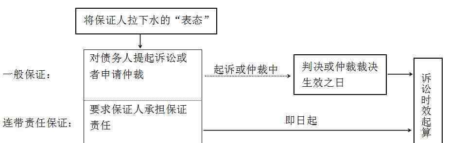 一般保證和連帶責(zé)任保證的區(qū)別 連帶責(zé)任保證的效力有哪些，與一般責(zé)任保證是否一致？