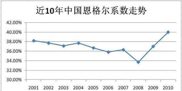 恩格爾系數(shù)怎么算 恩格爾系數(shù)怎么算？恩格爾系數(shù)的作用有哪些？