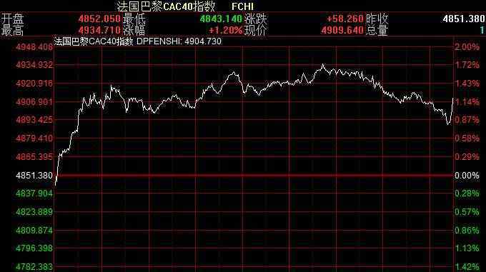 法國股票指數(shù) 法國股票指數(shù)叫什么，法國股票指數(shù)的功能有哪些