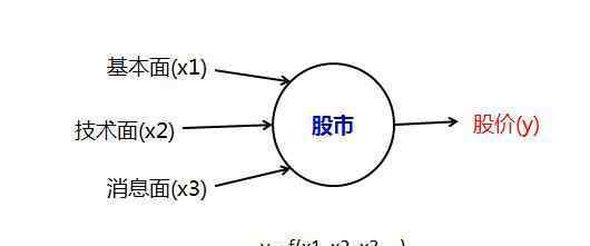 如何買股票新手入門 如何買股票新手入門，成為一個合格投資者都需要什么