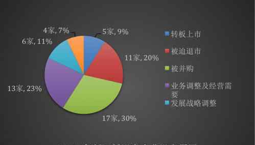 新三板行情 如何分析新三板行情？新三板掛牌上市的利弊分析