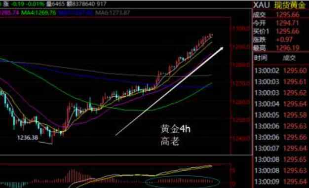 逼空 逼空行情的含義，逼空行情選股策略以及確認(rèn)方式