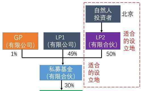 所有權(quán)結(jié)構(gòu) 所有權(quán)結(jié)構(gòu)有什么作用？它有幾種結(jié)構(gòu)類型？