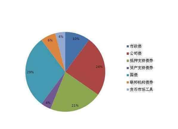 公司債發(fā)行主體 公司債發(fā)行主體主要有哪些，公司企業(yè)債券該如何進行分類，融資特征主要有哪些？