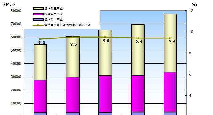 第三產(chǎn)業(yè)是指什么 第三產(chǎn)業(yè)包括哪些行業(yè)？產(chǎn)業(yè)發(fā)展前景如何？