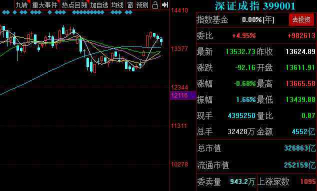 新股申購新規(guī)則 深交所新股規(guī)則要先搞明白了，深交所新股申購額度計(jì)算