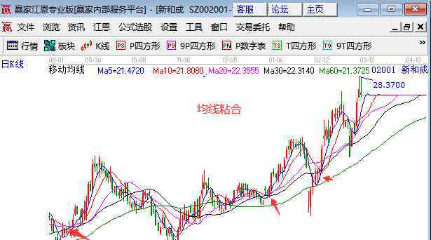 均線粘合選股公式 均線粘合選股公式，均線粘合是什么意思及其具體特征