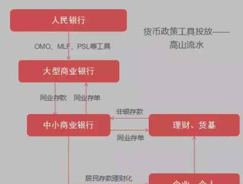 地方政府自行發(fā)債 地方政府自行發(fā)債指的是什么？它的發(fā)行有什么優(yōu)缺點(diǎn)？