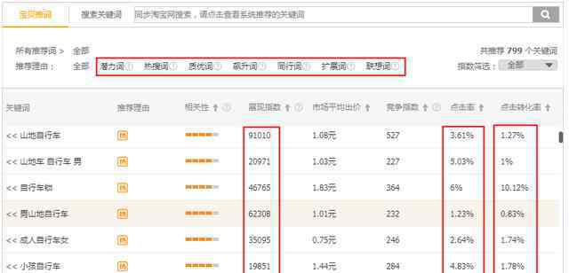 淘寶直通車(chē)點(diǎn)擊 淘寶直通車(chē)點(diǎn)擊率的優(yōu)化技巧