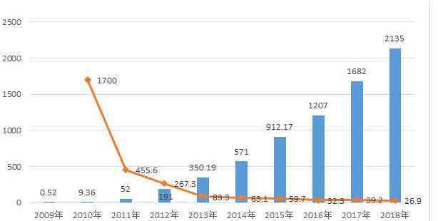 淘寶雙十一成交額 2019年淘寶雙11成交額是多少，淘寶網(wǎng)有幾個經(jīng)營模式？