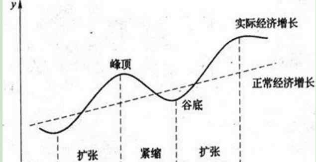 經(jīng)濟(jì)周期理論研究 經(jīng)濟(jì)周期理論研究有什么特征，經(jīng)濟(jì)周期對(duì)證券市場(chǎng)影響