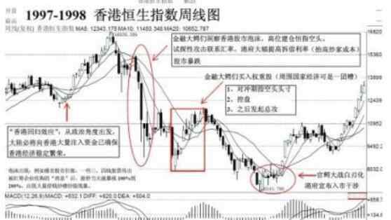 索羅斯狙擊香港 索羅斯狙擊香港是怎么回事，索羅斯震蕩是什么