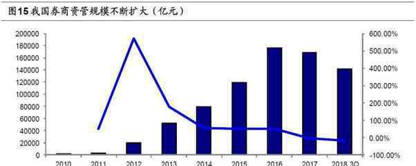 券商股那個好 券商股那個好？券商股的發(fā)展前景如何？