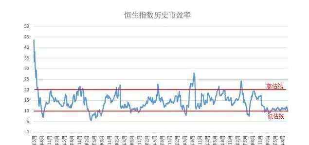 港股平均市盈率 港股平均市盈率，低估值的港股被看好以及港股股價(jià)低的原因