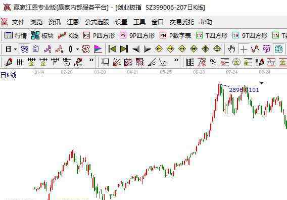 a股創(chuàng)業(yè)板股票 a股創(chuàng)業(yè)板股票有什么特征，a股創(chuàng)業(yè)板股票是什么