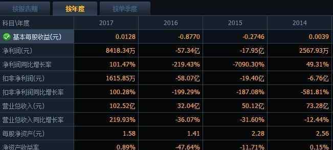 中國一重股吧 中國一重股票分析報告