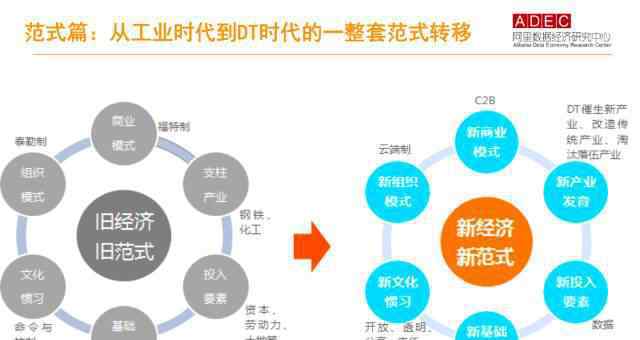 生產力和生產關系的矛盾 生產關系和生產力的聯(lián)系與區(qū)別，兩者的矛盾表現(xiàn)在哪里？