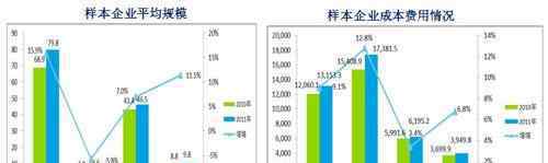 企業(yè)經(jīng)營(yíng)情況分析 企業(yè)經(jīng)營(yíng)情況分析有哪些指標(biāo)？如何進(jìn)行分析？