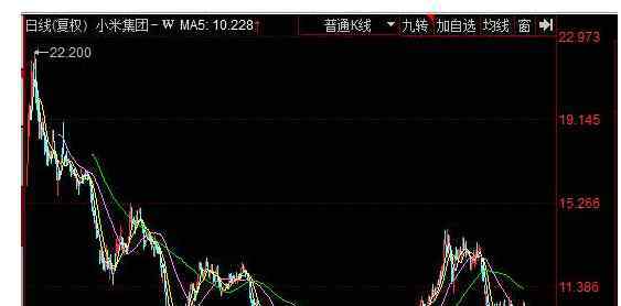 小米股價暴跌 小米股價暴跌的原因有哪些，小米未來的發(fā)展方向是怎樣的？