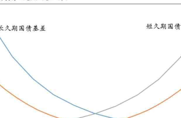 國(guó)債期貨開戶條件 國(guó)債期貨開戶條件這幾點(diǎn)必知，國(guó)債期貨開戶流程及國(guó)債做一手多錢