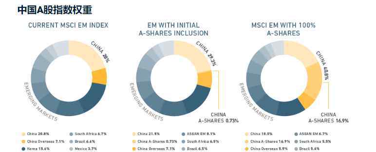 mscia股成分股一覽 mscia股成分股一覽，a股納入會對MSCI和新興市場指數(shù)的多元化產(chǎn)生什么影響