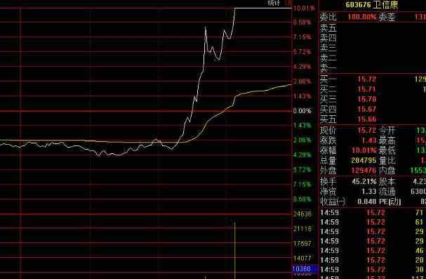 如何投資股票 如何投資股票，投資股票有什么利與弊？