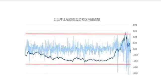 中國熔斷機制 中國熔斷機制實行了嗎，我國熔斷機制失效的原因