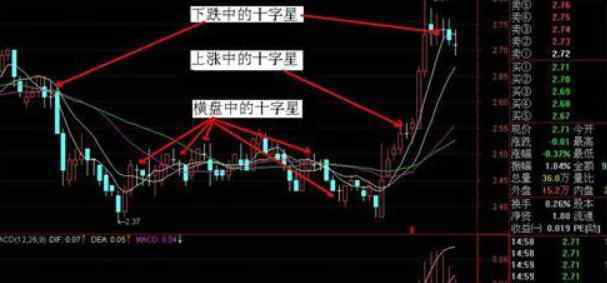 k線必跌的20圖解 k線必跌的20圖解，必跌的20種k線形態(tài)都有哪些？