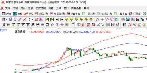 創(chuàng)業(yè)板退市制度 創(chuàng)業(yè)板退市制度是什么？完善創(chuàng)業(yè)退市制度對中小投資者有什么作用？