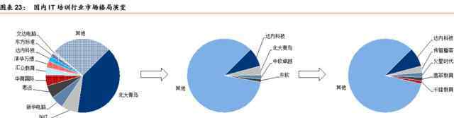 教育產(chǎn)業(yè)化 教育產(chǎn)業(yè)化包括哪些內(nèi)容？交易產(chǎn)業(yè)化的弊端是什么？