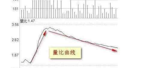 股票量比是什么意思 股票量比是什么？股票量比怎么用？