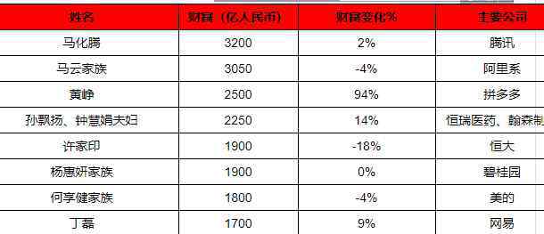 中國企業(yè)家排名 最具影響力中國企業(yè)家排名名單公布，中國企業(yè)家排名前十是誰