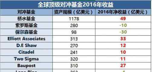 索羅斯基金 索羅斯基金包含哪五種？量子基金有什么特點(diǎn)？