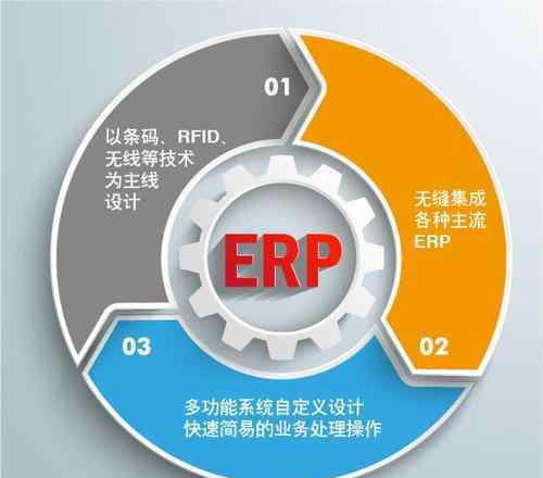 erp分析師 erp分析師是做什么的？ERP的優(yōu)缺點(diǎn)主要體現(xiàn)在哪里？