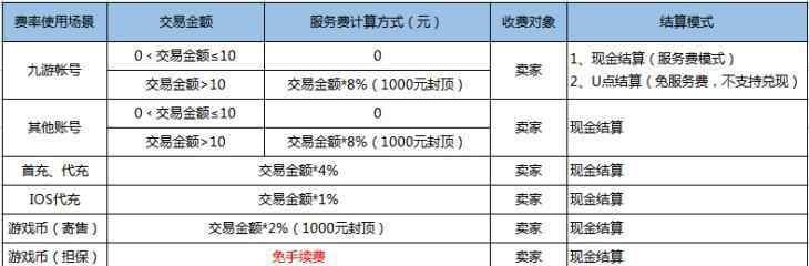 維持保證金 維持保證金的作用是什么？與基本保證金一樣嗎？