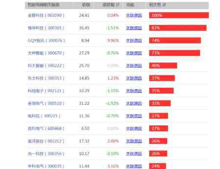 智能消費(fèi)股票 智能消費(fèi)股票有哪些，如何看待消費(fèi)電子行業(yè)的發(fā)展現(xiàn)狀？
