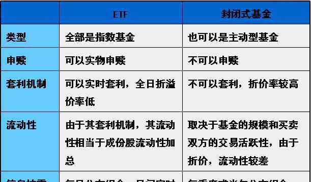 lof和etf區(qū)別 ETF與LOF基金哪個好？它們有哪些區(qū)別？