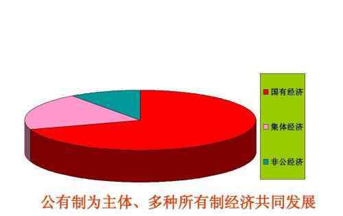 公有制經(jīng)濟(jì)的地位 公有制經(jīng)濟(jì)的地位如何？與非公有制經(jīng)濟(jì)的異同點