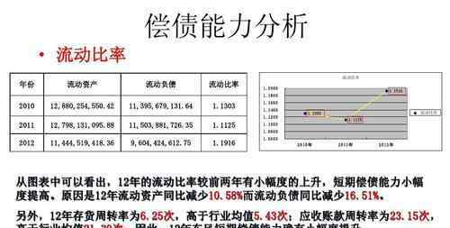 償債能力 償債能力分析依據(jù)哪些指標(biāo)？分析可以起到什么作用？