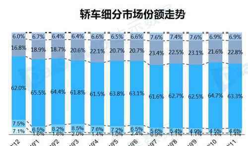 汽車市場細(xì)分 汽車市場細(xì)分的標(biāo)準(zhǔn)是什么？影響市場細(xì)分的因素有哪些？