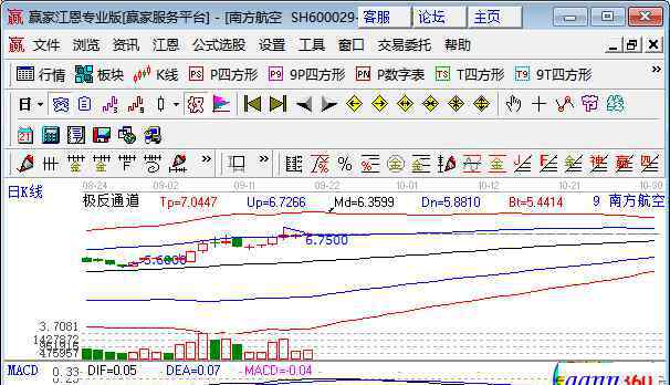 油價(jià)大跌利好哪些股票 油價(jià)下跌利好什么板塊，油價(jià)上漲利好哪些板塊，