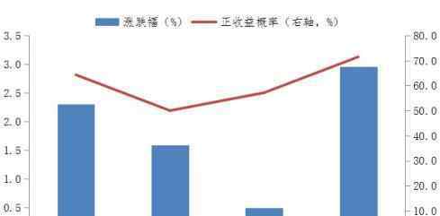 五窮六絕七翻身 五窮六絕七翻身指的是什么，五窮六絕七翻身的原因