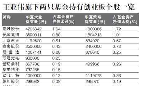 股票不能買賣 3開頭的股票為什么不能買？要滿足什么條件才能買賣呢？