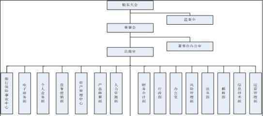 董事會(huì)成員構(gòu)成 董事會(huì)成員構(gòu)成包括哪些？董事會(huì)的職責(zé)如何行使？